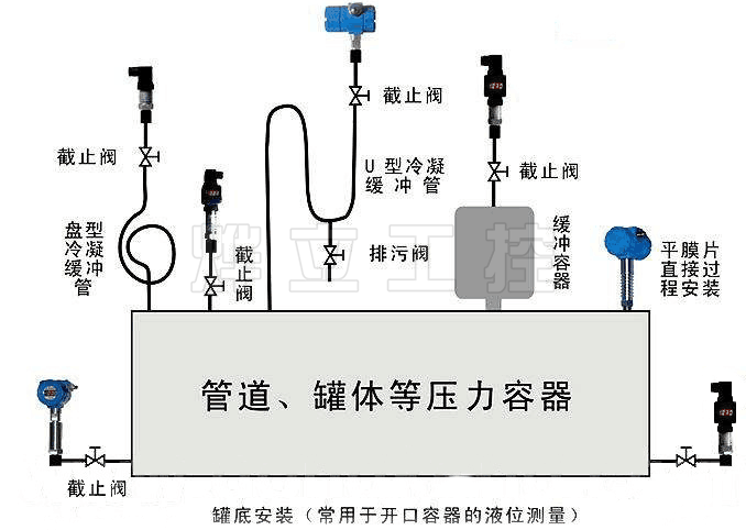 WMB-WSXS衛生型數顯壓力變送器安裝示意圖
