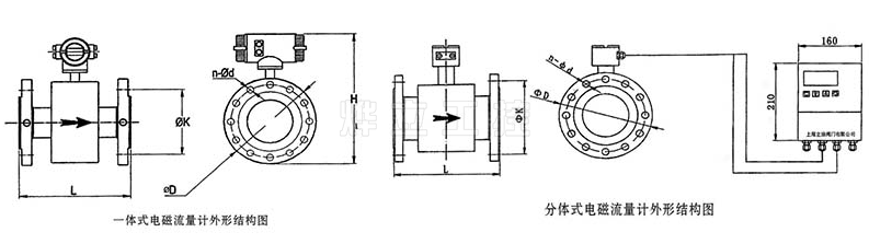 一體式和分體式電磁流量計