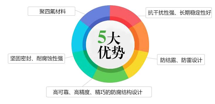 液位傳感器5大特點